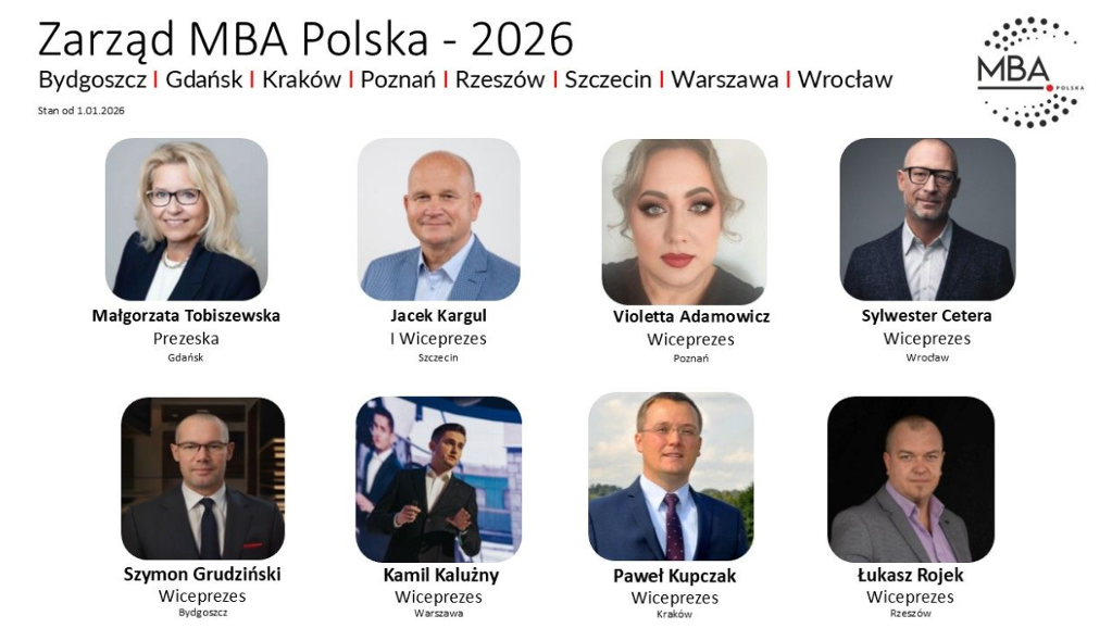 Zarząd MBA Polska 2026